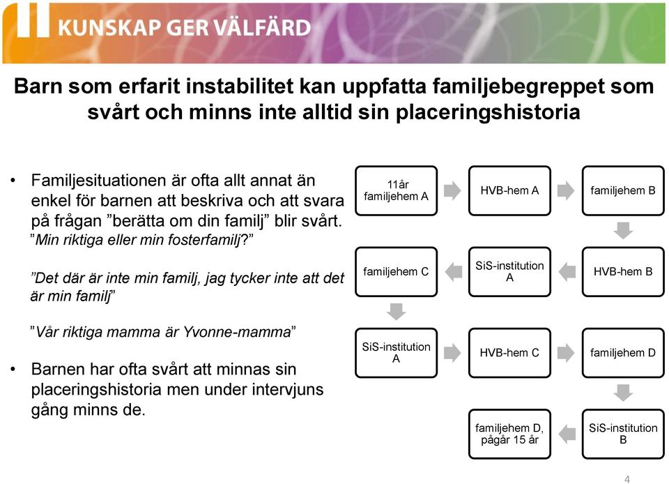 11år familjehem A HVB-hem A familjehem B Det där är inte min familj, jag tycker inte att det är min familj familjehem C SiS-institution A HVB-hem B Vår riktiga