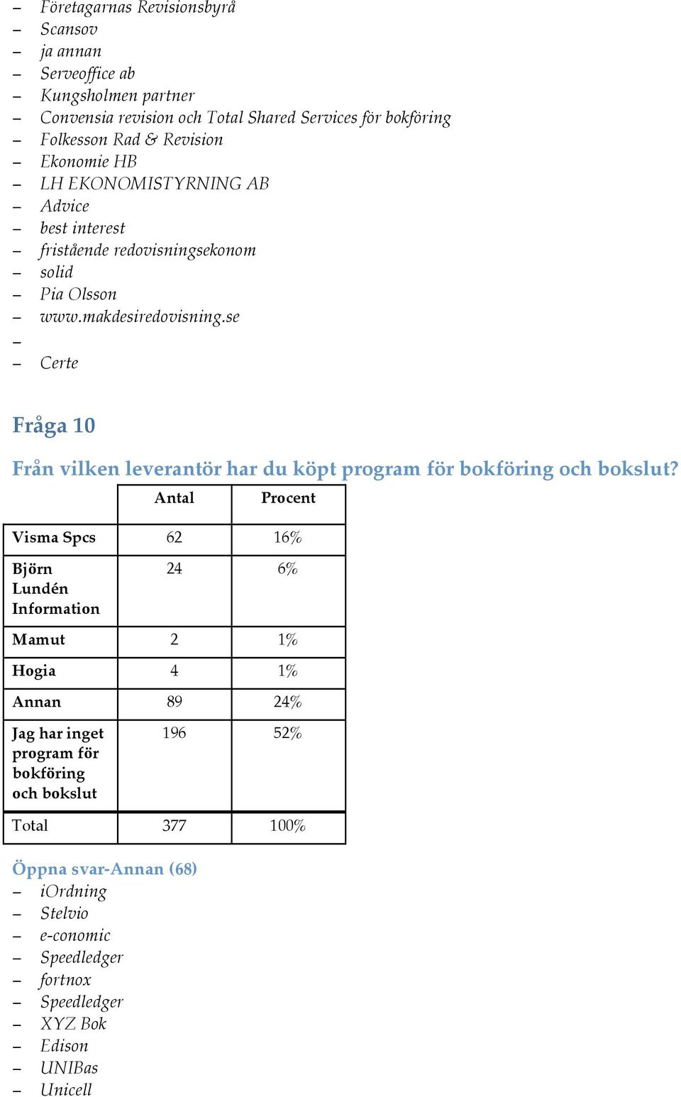 se Certe Fråga 10 Från vilken leverantör har du köpt program för bokföring och bokslut?