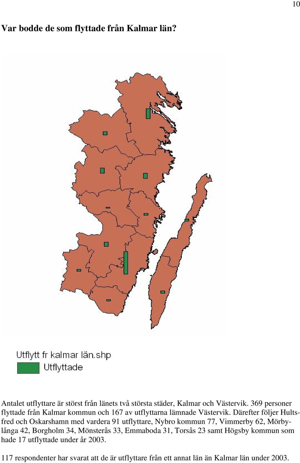 Därefter följer Hultsfred och Oskarshamn med vardera 91 utflyttare, Nybro kommun 77, Vimmerby 62, Mörbylånga 42, Borgholm 34,