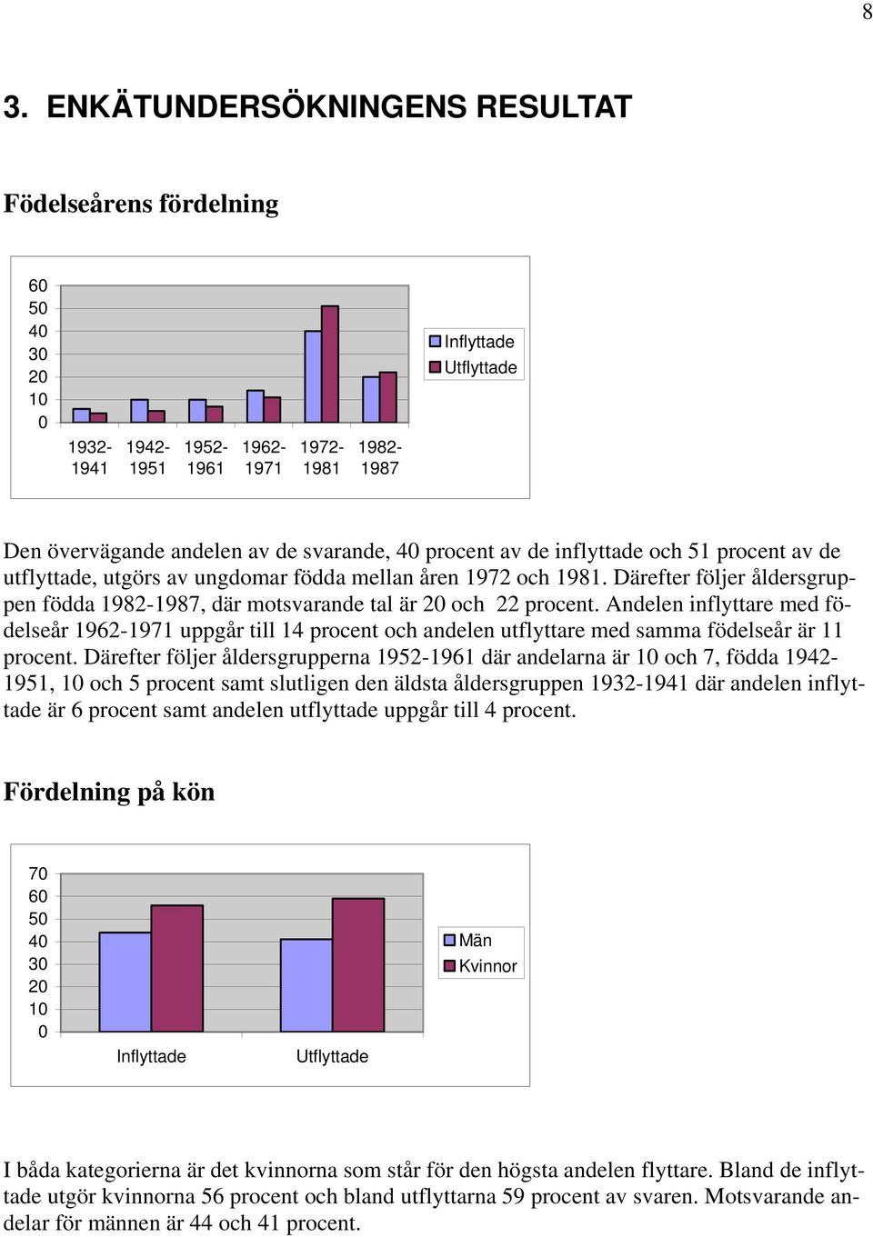 Därefter följer åldersgruppen födda 1982-1987, där motsvarande tal är 20 och 22 procent.
