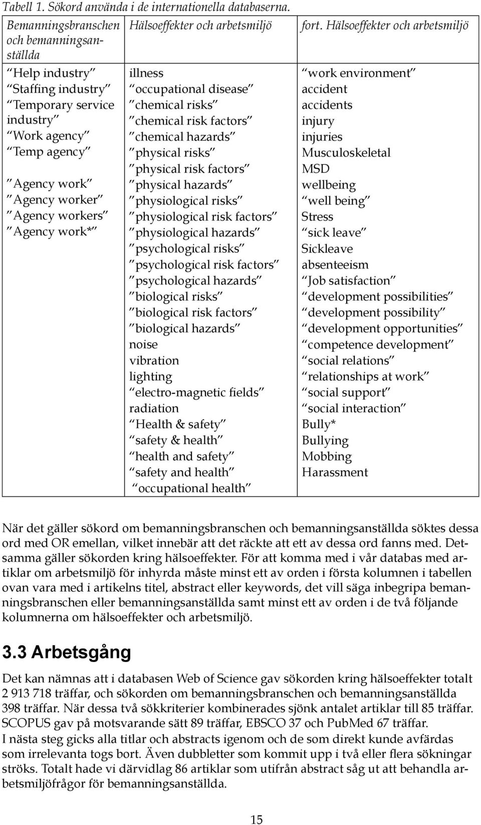 Agency work* illness occupational disease chemical risks chemical risk factors chemical hazards physical risks physical risk factors physical hazards physiological risks physiological risk factors