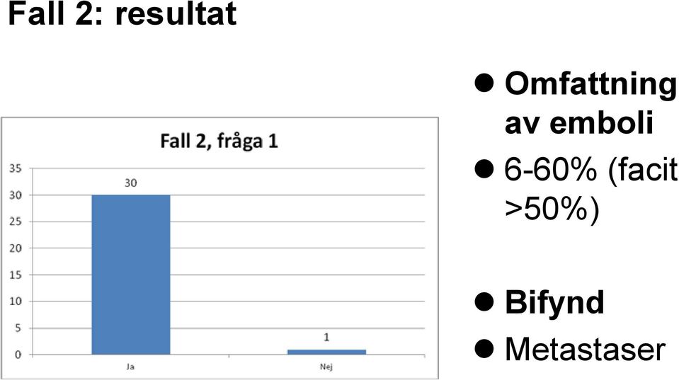 emboli 6-60%