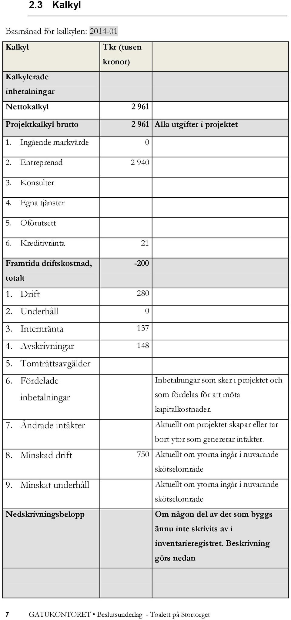 Tomträttsavgälder 6. Fördelade Inbetalningar som sker i projektet och inbetalningar som fördelas för att möta kapitalkostnader. 7.