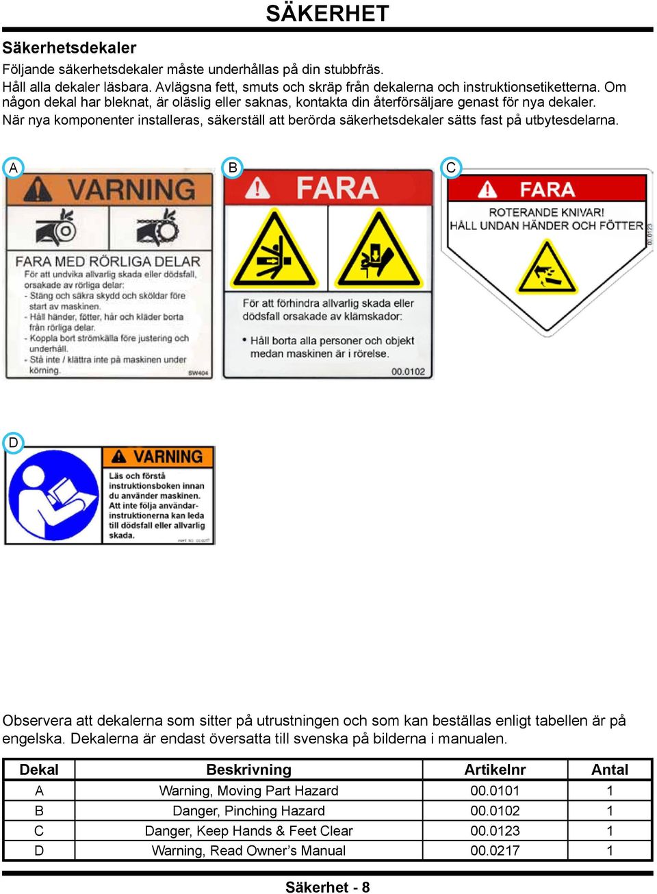 När nya komponenter installeras, säkerställ att berörda säkerhetsdekaler sätts fast på utbytesdelarna.