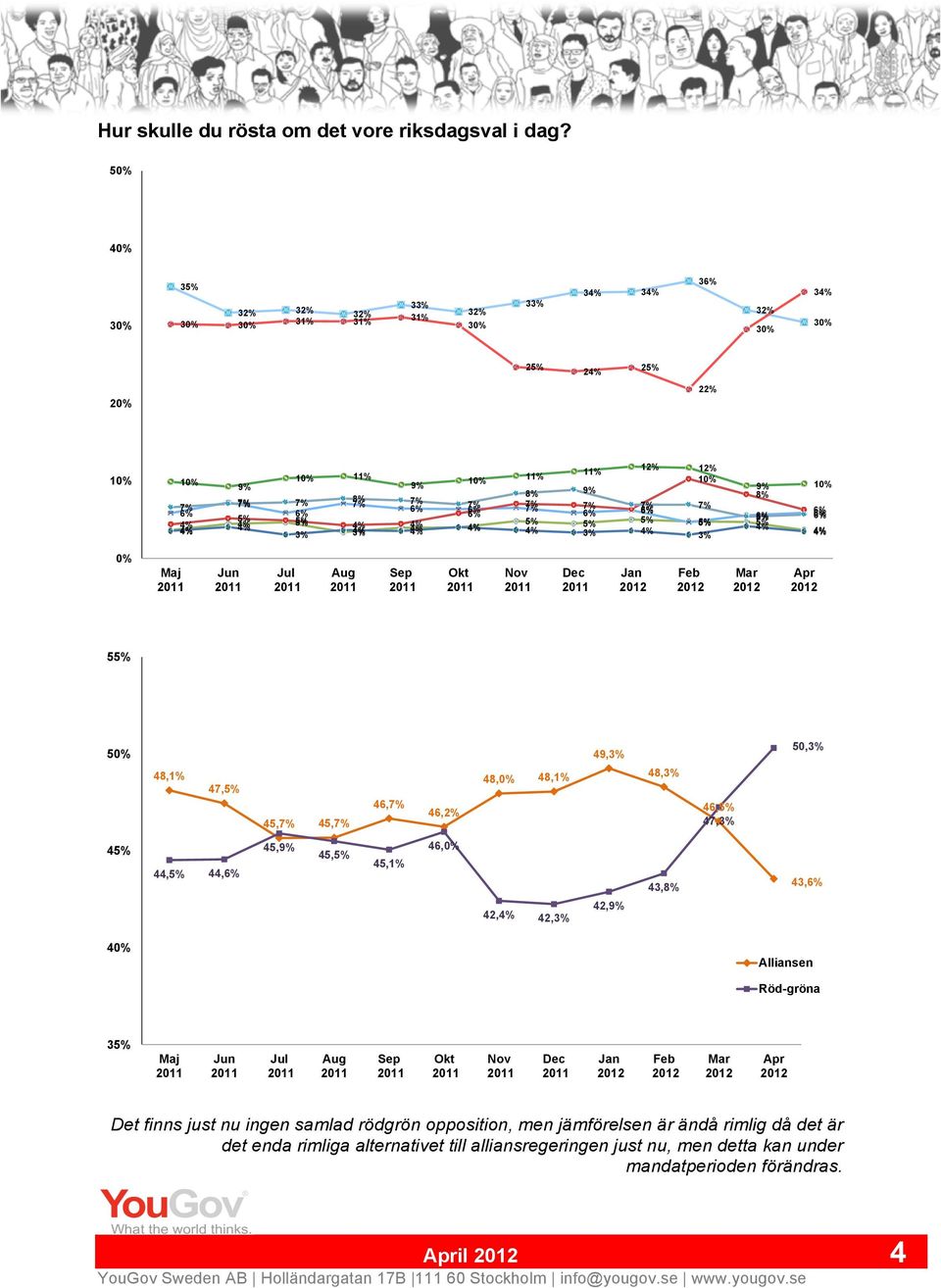 Aug Sep Okt Nov Dec Jan Feb Mar Apr 5 50% 48,1% 47, 45, 45, 46, 46,2% 48,0% 48,1% 49, 48, 46, 47, 50, 4 44, 44, 45, 45, 45,1% 46,0% 42, 42, 42, 43,8% 43, 40%