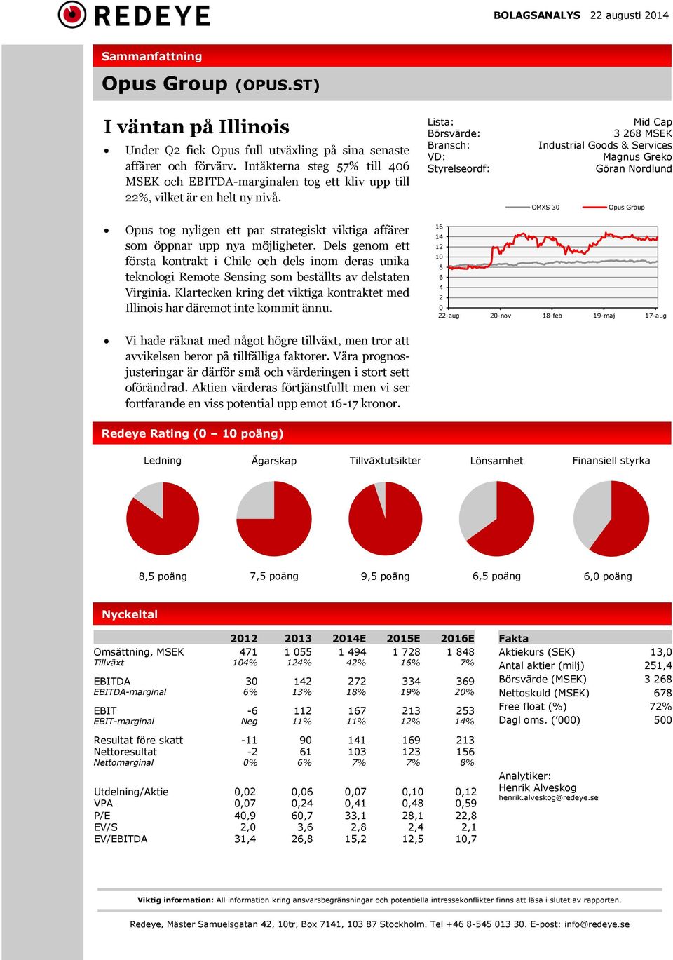 Lista: Börsvärde: Bransch: VD: Styrelseordf: Mid Cap 3 268 MSEK Industrial Goods & Services Magnus Greko Göran Nordlund OMXS 30 Opus Group Opus tog nyligen ett par strategiskt viktiga affärer som