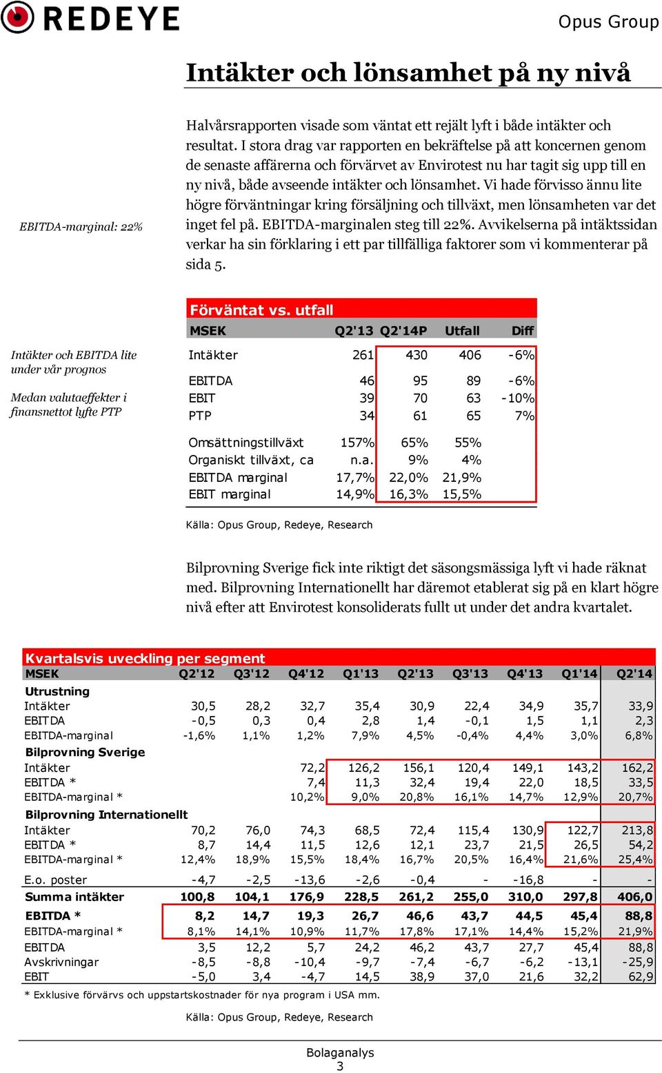 Vi hade förvisso ännu lite högre förväntningar kring försäljning och tillväxt, men lönsamheten var det inget fel på. EBITDA-marginalen steg till 22%.