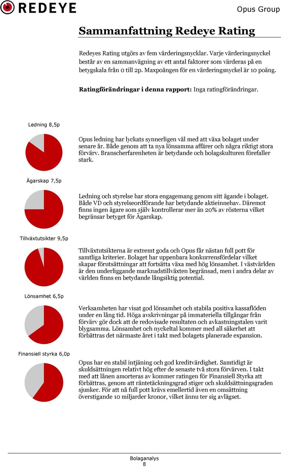 Ratingförändringar i denna rapport: Inga ratingförändringar. Ledning 8,5p Opus ledning har lyckats synnerligen väl med att växa bolaget under senare år.