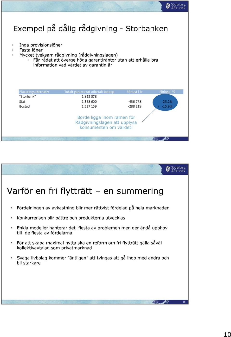 Varför en fri flytträtt en summering Fördelningen av avkastning blir mer rättvist fördelad på hela marknaden Konkurrensen blir bättre och produkterna utvecklas Enkla modeller hanterar