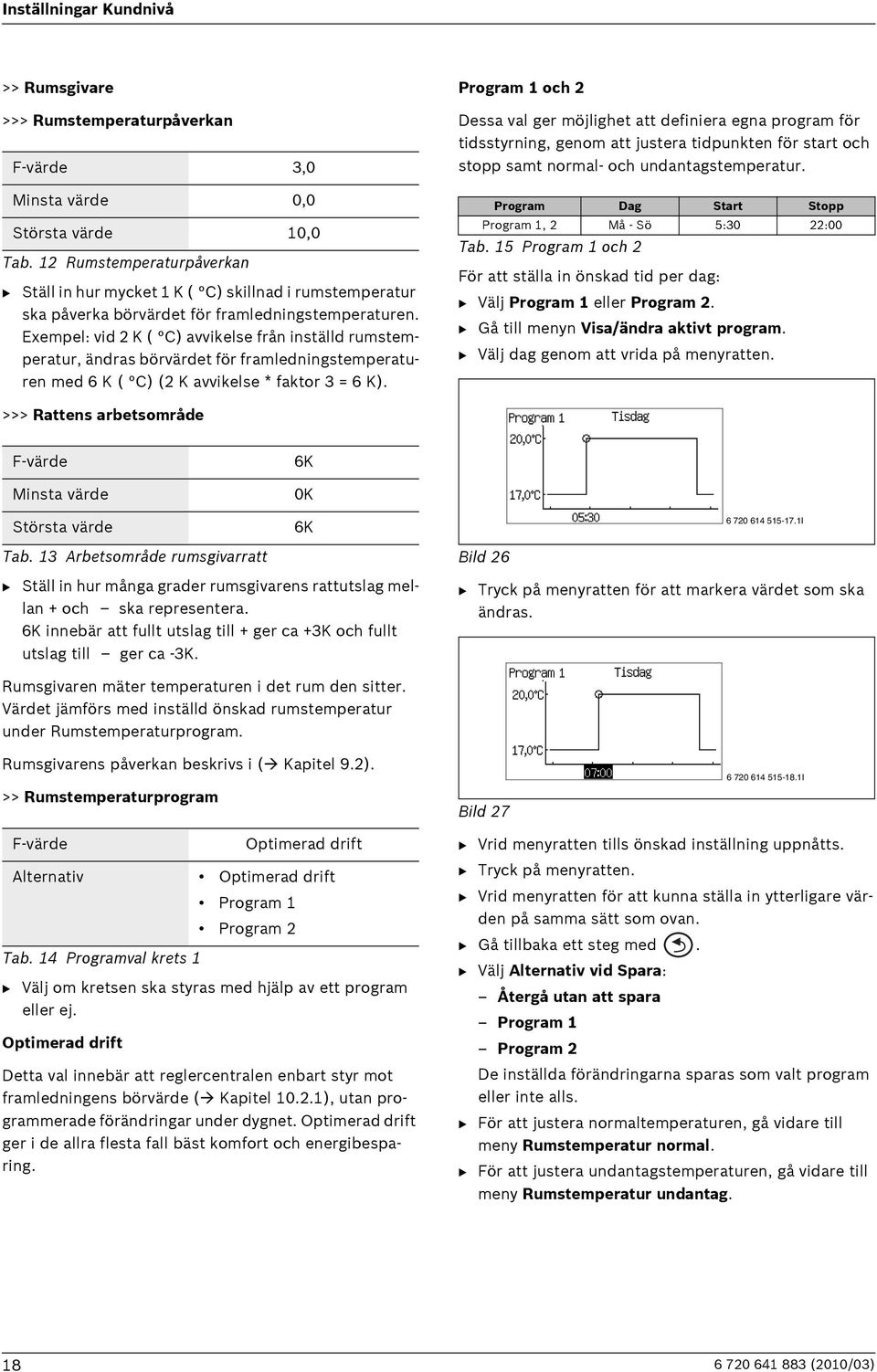 Exempel: vid 2 K ( C) avvikelse från inställd rumstemperatur, ändras börvärdet för framledningstemperaturen med 6 K ( C) (2 K avvikelse * faktor 3 = 6 K).