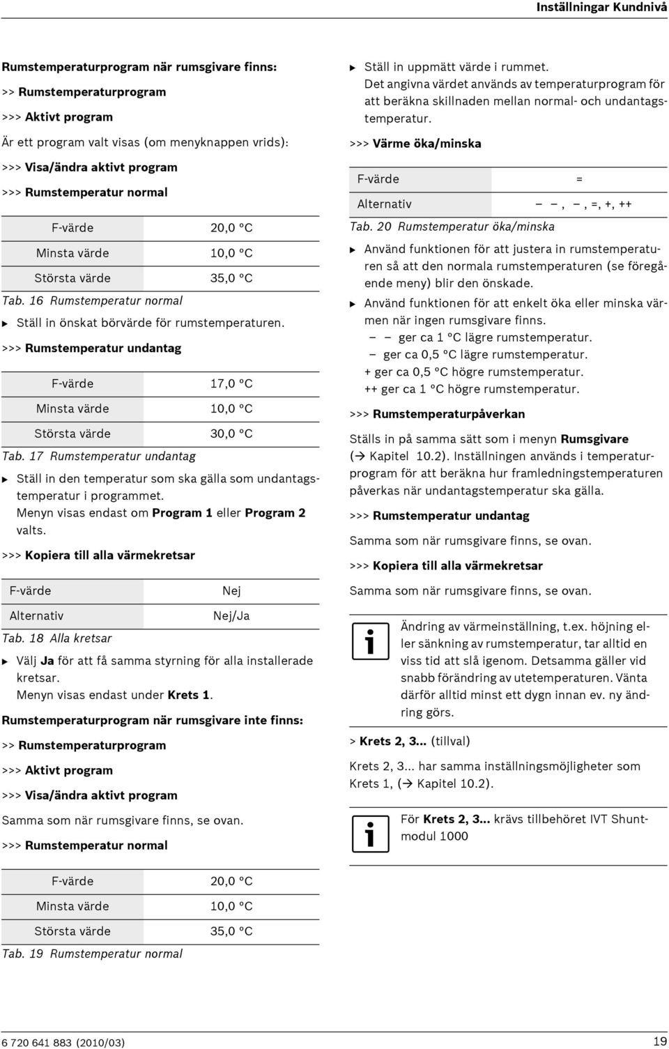 >>> Rumstemperatur undantag 17,0 C Minsta värde 10,0 C Största värde 30,0 C Tab. 17 Rumstemperatur undantag B Ställ in den temperatur som ska gälla som undantagstemperatur i programmet.