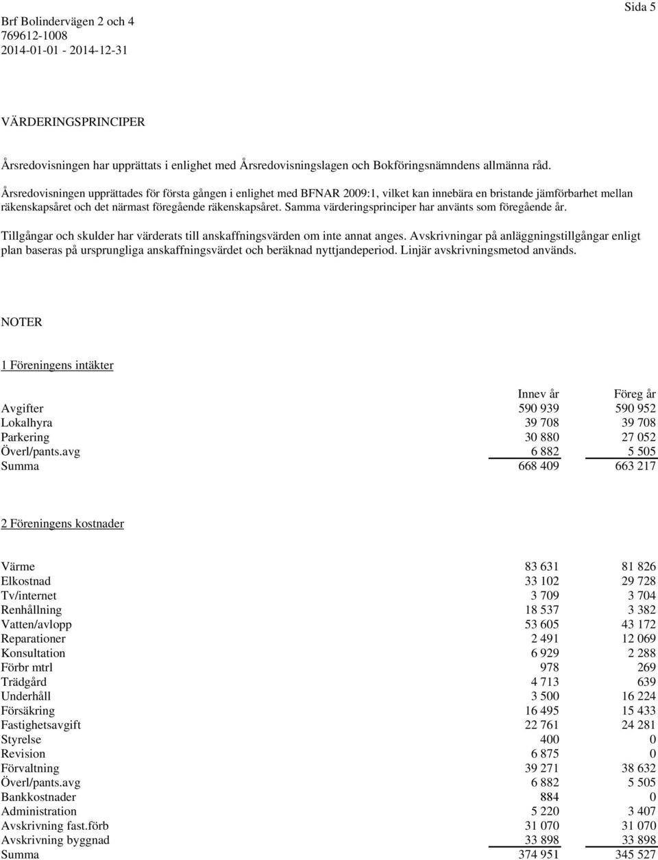 Samma värderingsprinciper har använts som föregående år. Tillgångar och skulder har värderats till anskaffningsvärden om inte annat anges.