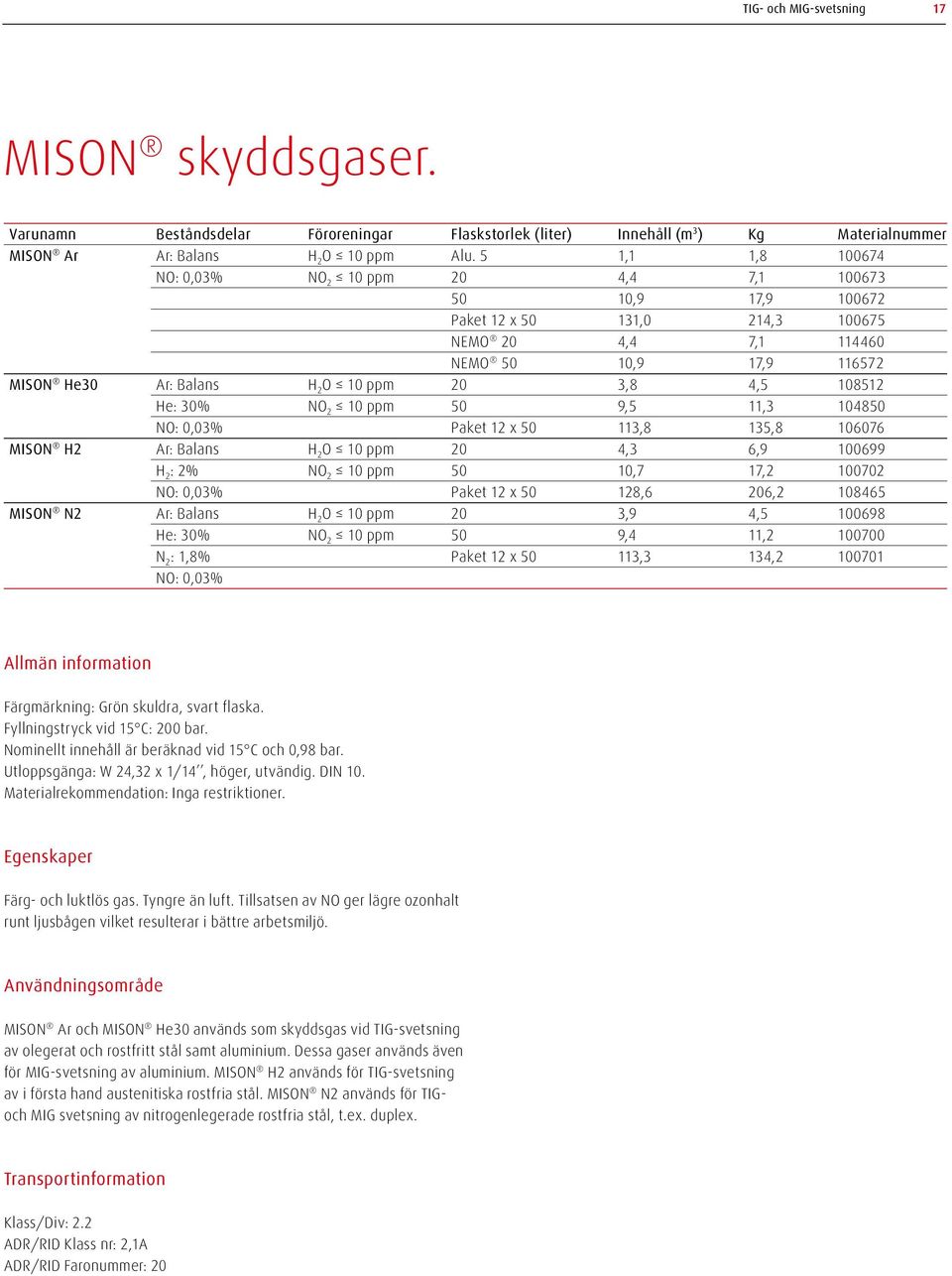 4,5 108512 He: 30% NO 2 10 ppm 50 9,5 11,3 104850 NO: 0,03% Paket 12 x 50 113,8 135,8 106076 MISON H2 Ar: Balans H 2 O 10 ppm 20 4,3 6,9 100699 H 2 : 2% NO 2 10 ppm 50 10,7 17,2 100702 NO: 0,03%