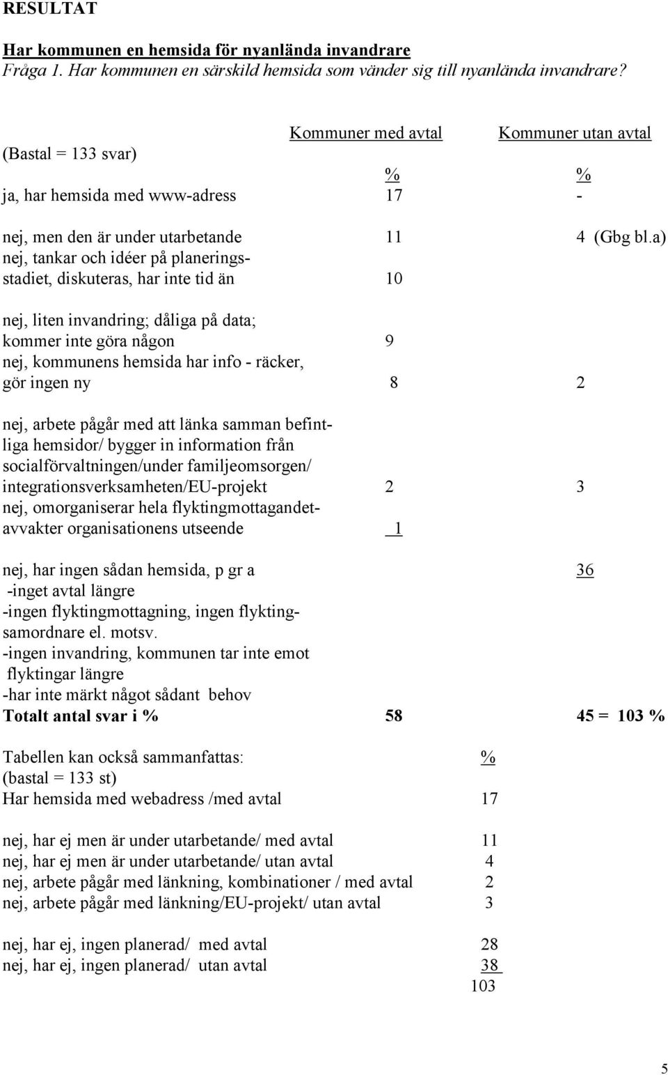 a) nej, tankar och idéer på planeringsstadiet, diskuteras, har inte tid än 10 nej, liten invandring; dåliga på data; kommer inte göra någon 9 nej, kommunens hemsida har info - räcker, gör ingen ny 8