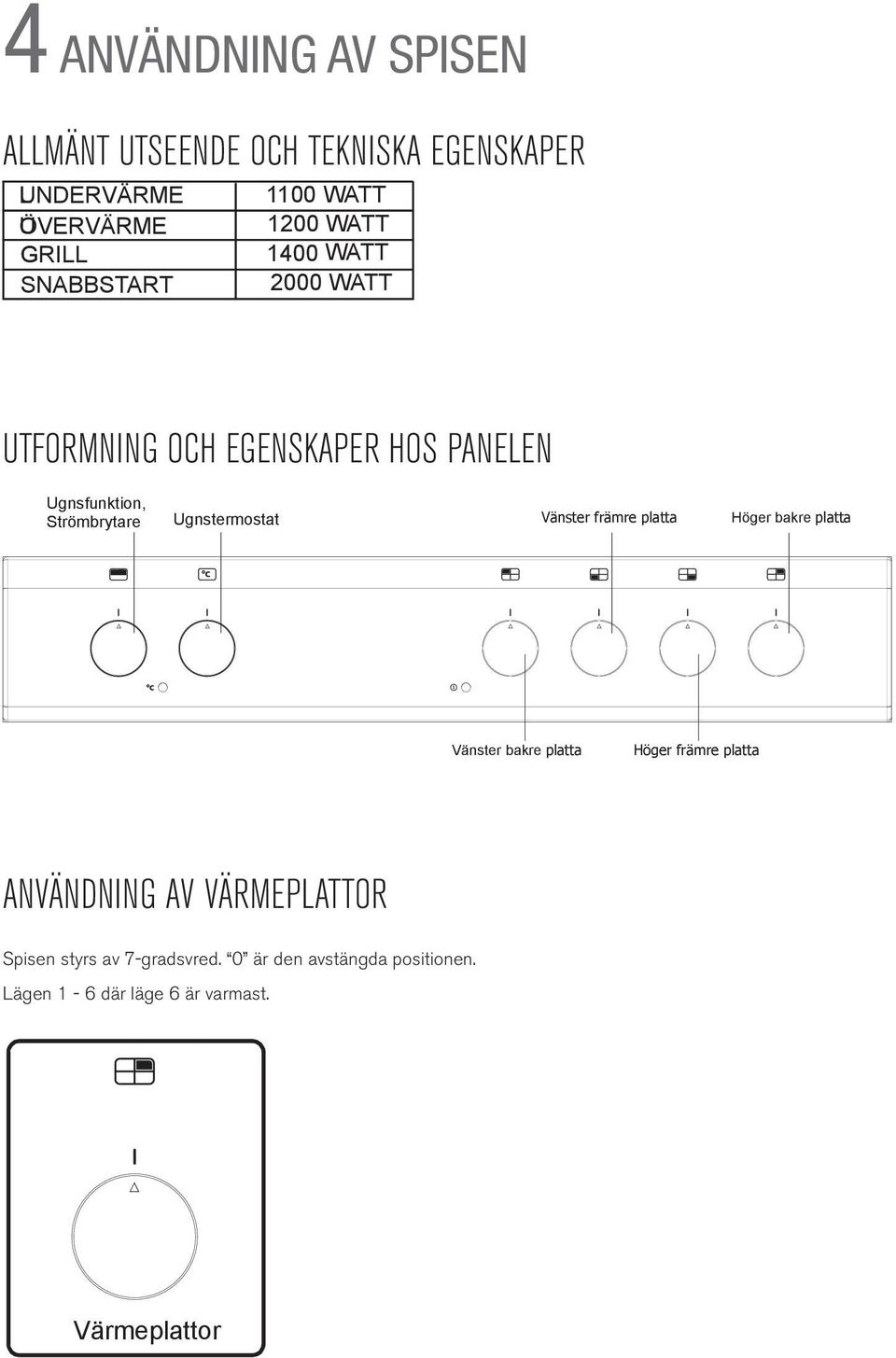 SNABBSTART 2 WATT 4,2 UTFORMNING OCH EGENSKAPER HOS PANELEN 4,2 UTFORMNING OCH EGENSKAPER HOS PANELEN 4,2 OCH PANELEN Ugnsfunktion, UTFORMNING OCH EGENSKAPER HOS PANELEN Strömbrytare Ugnstermostat