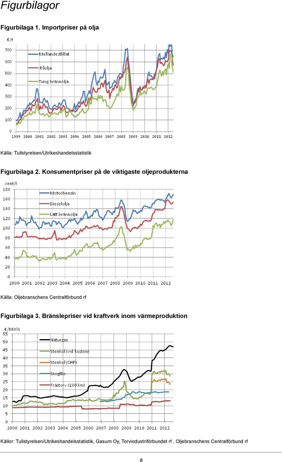 Konsumentpriser på de viktigaste oljeprodukterna Källa: Oljebranschens Centralförbund rf