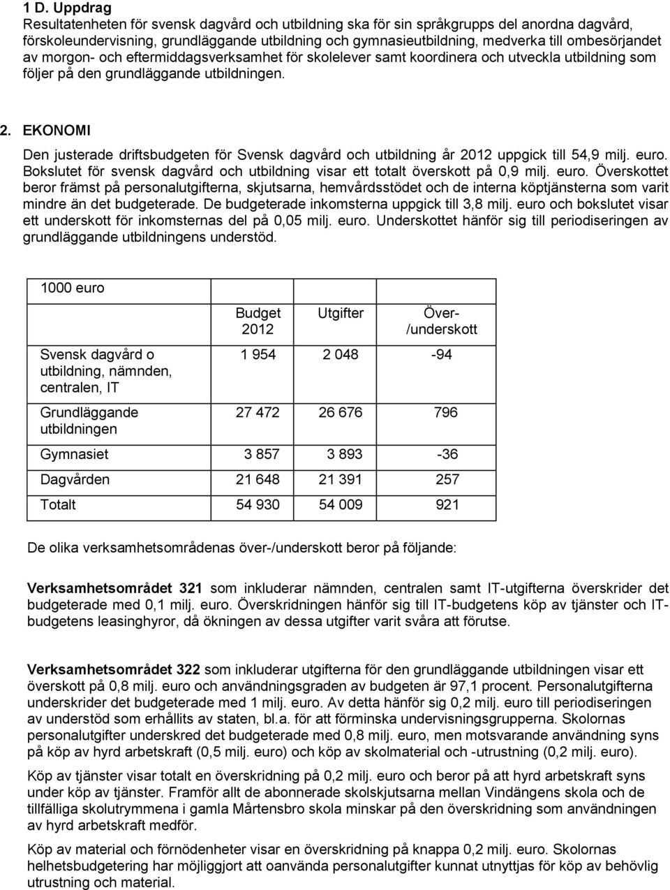 EKONOMI Den justerade driftsbudgeten för Svensk dagvård och utbildning år 2012 uppgick till 54,9 milj. euro.