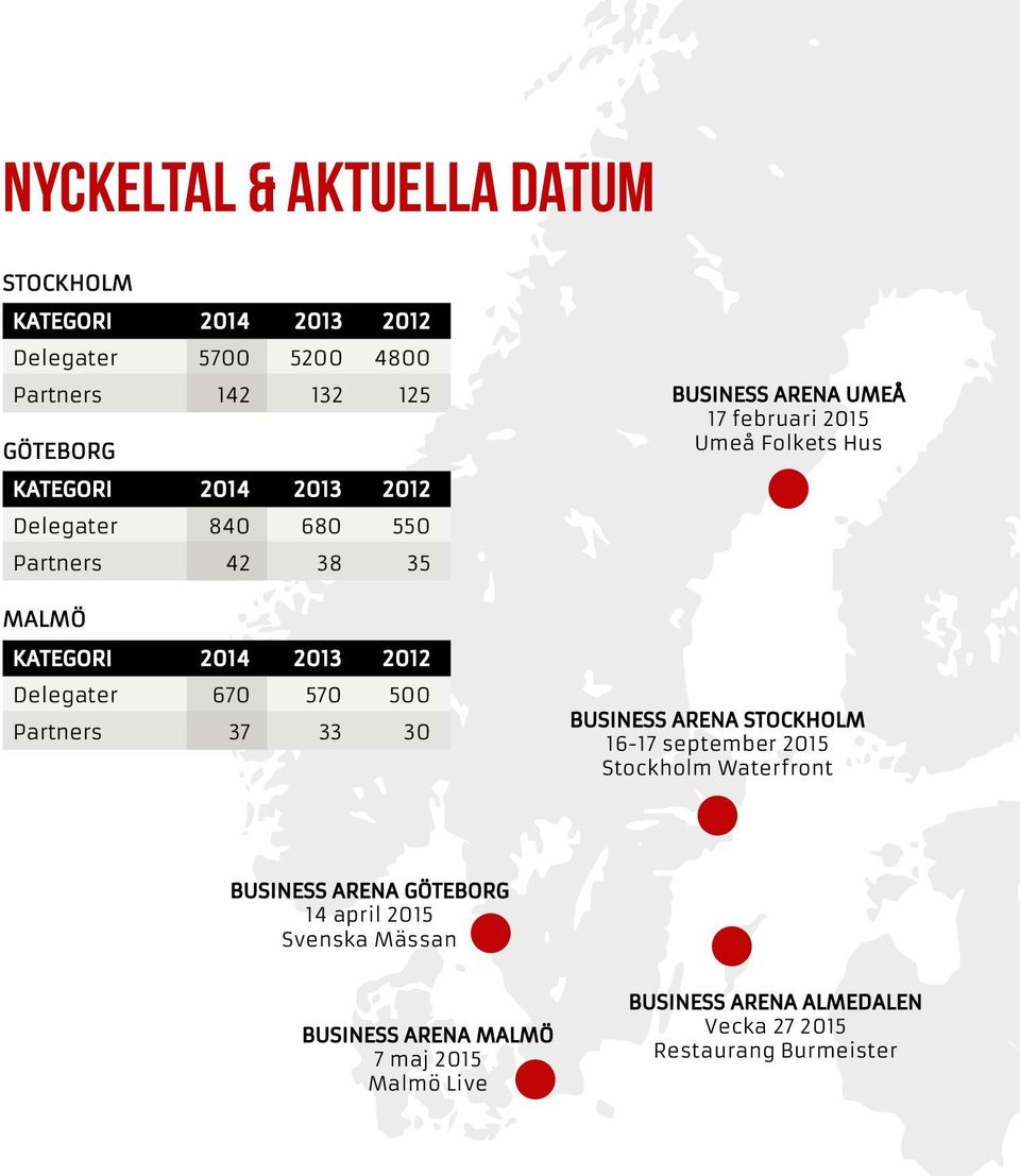 2012 Delegater 670 570 500 Partners 37 33 30 BUSINESS ARENA STOCKHOLM 16-17 september 2015 Stockholm Waterfront BUSINESS ARENA