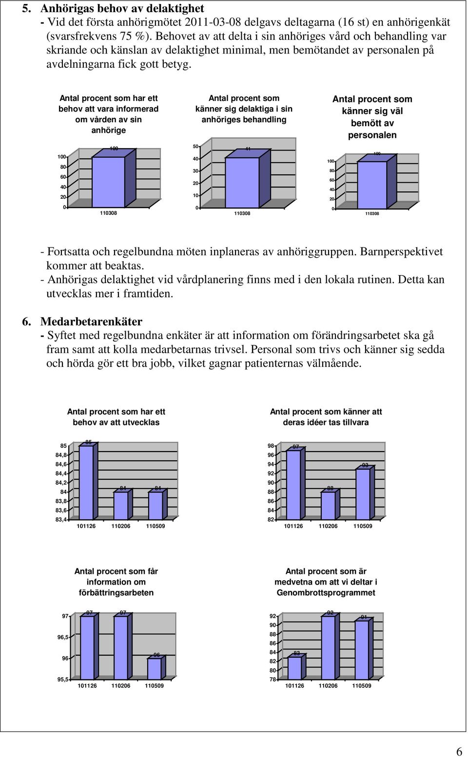 Antal procent som har ett behov att vara informerad om vården av sin anhörige 1 1 1138 Antal procent som känner sig delaktiga i sin anhöriges behandling 5 3 1 41 1138 1 Antal procent som känner sig