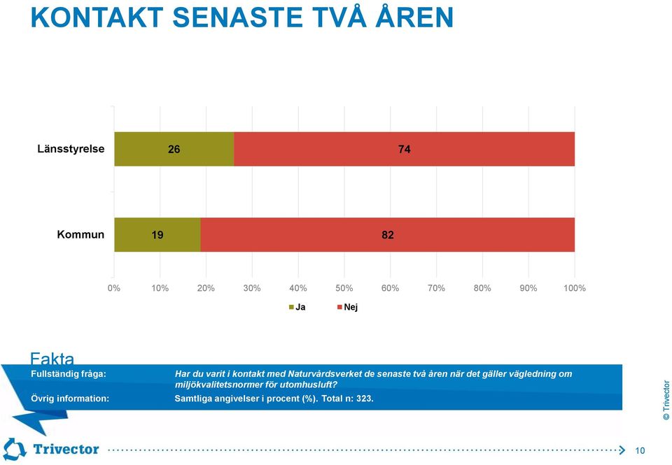 de senaste två åren när det gäller vägledning om miljökvalitetsnormer för