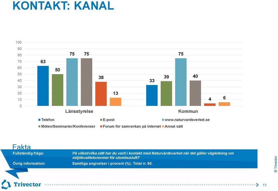 se Möten/Seminarier/Konferenser Forum för samverkan på Internet Annat sätt På vilket/vilka sätt har du