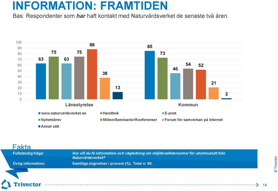 se Handbok E-post Nyhetsbrev Möten/Seminarier/Konferenser Forum för samverkan på Internet Annat sätt Hur vill du få