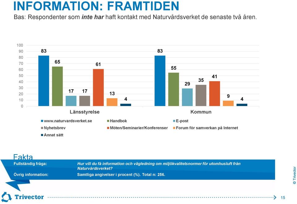 se Handbok E-post Nyhetsbrev Möten/Seminarier/Konferenser Forum för samverkan på Internet Annat sätt Hur vill du få