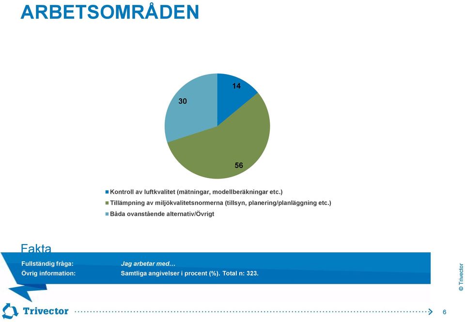 ) Tillämpning av miljökvalitetsnormerna (tillsyn,