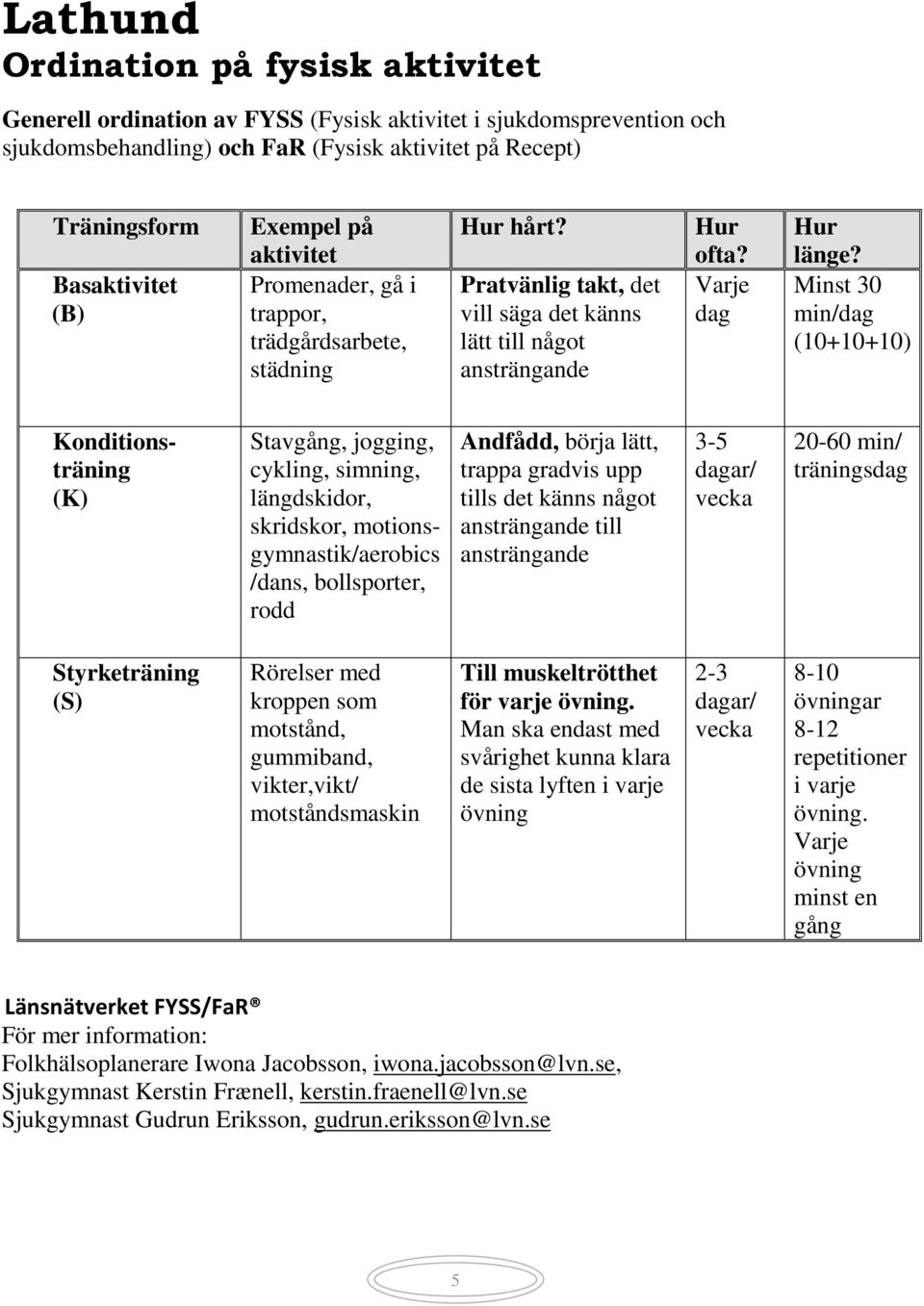 Minst 30 min/dag (10+10+10) Konditionsträning (K) Stavgång, jogging, cykling, simning, längdskidor, skridskor, motionsgymnastik/aerobics /dans, bollsporter, rodd Andfådd, börja lätt, trappa gradvis