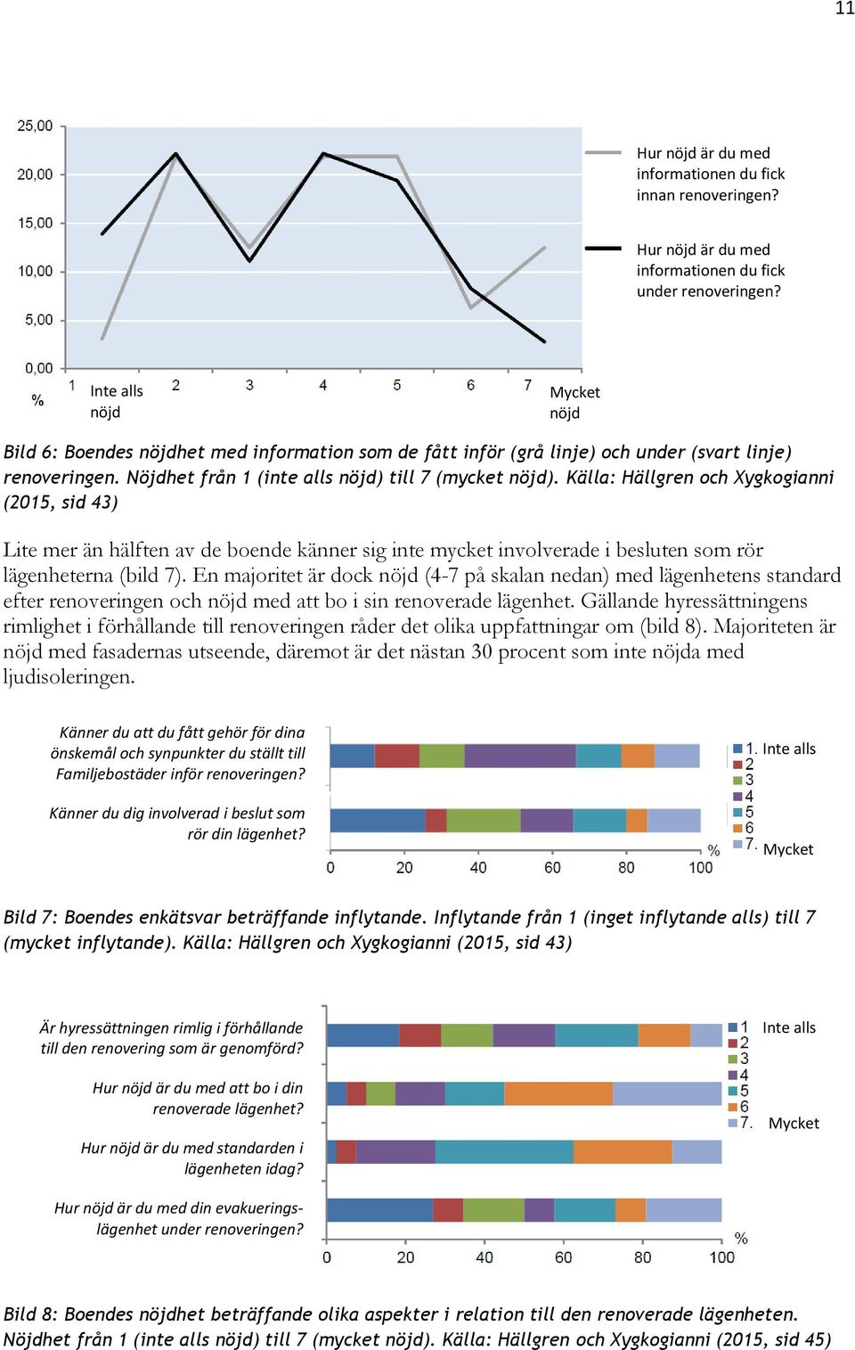 Källa: Hällgren och Xygkogianni (2015, sid 43) Lite mer än hälften av de boende känner sig inte mycket involverade i besluten som rör lägenheterna (bild 7).