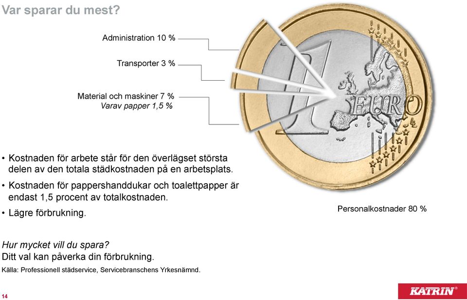 överlägset största delen av den totala städkostnaden på en arbetsplats.