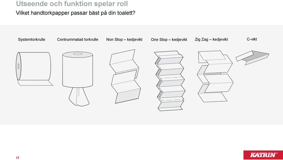 Systemtorkrulle Centrummatad torkrulle Non