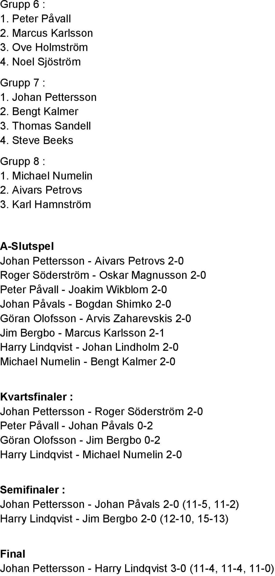Karl Hamnström A-Slutspel Johan Pettersson - Aivars Petrovs 2-0 Roger Söderström - Oskar Magnusson 2-0 Peter Påvall - Joakim Wikblom 2-0 Johan Påvals - Bogdan Shimko 2-0 Göran Olofsson - Arvis