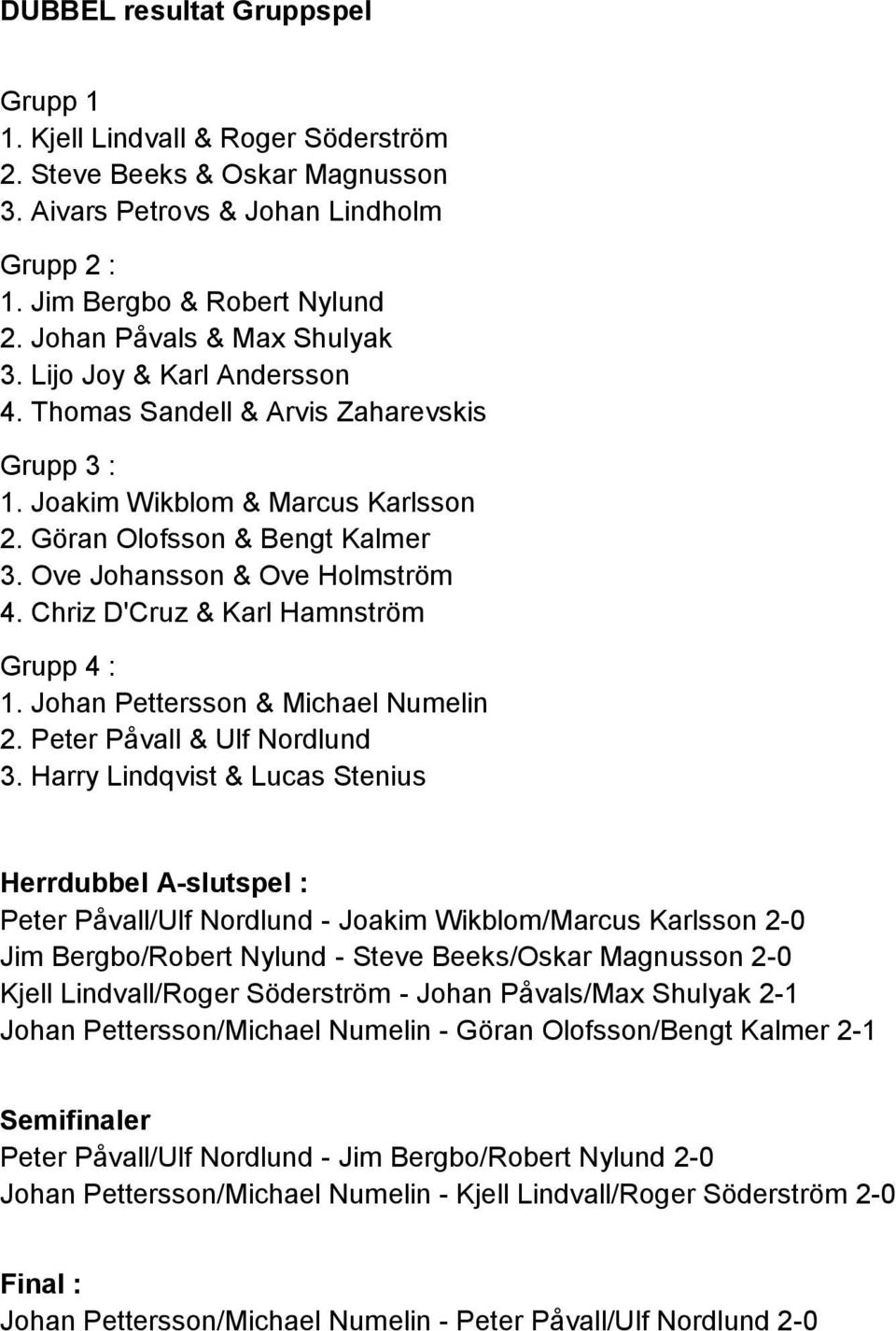 Ove Johansson & Ove Holmström 4. Chriz D'Cruz & Karl Hamnström Grupp 4 : 1. Johan Pettersson & Michael Numelin 2. Peter Påvall & Ulf Nordlund 3.