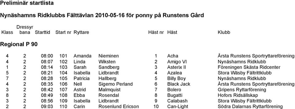 2 08:35 106 Nell Sigemo Perland 6 Black Jack Årsta Runstens Sportryttareförening 3 2 08:42 107 Astrid Malmquist 7 Bolero Gripens Ryttarförening 8 2 08:49 108 Ebba Rosendal 8
