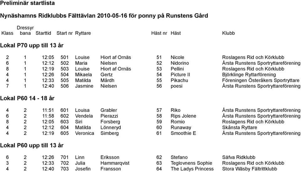 12:40 506 Jasmine Nielsen 56 poesi Årsta Runstens Sportryttareförening Lokal P60 14-18 år 4 2 11:51 601 Louisa Grabler 57 Riko Årsta Runstens Sportryttareförening 6 2 11:58 602 Vendela Pierazzi 58
