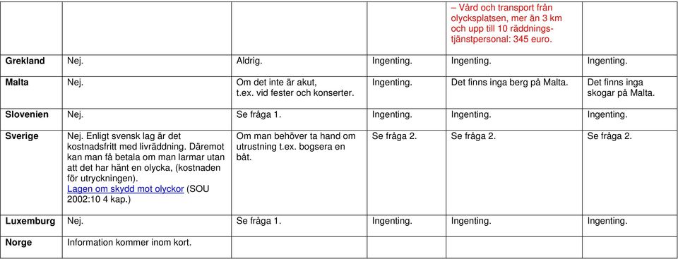 Sverige Nej. Enligt svensk lag är det kostnadsfritt med livräddning.