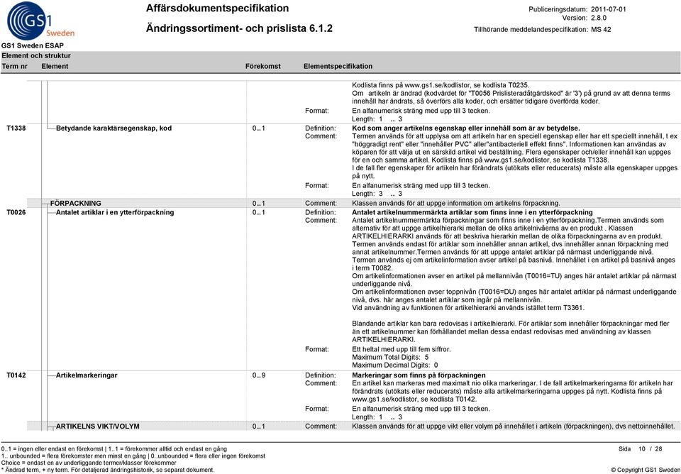 T1338 Betydande karaktärsegenskap, kod 0.. 1 Definition: Kod som anger artikelns egenskap eller innehåll som är av betydelse.