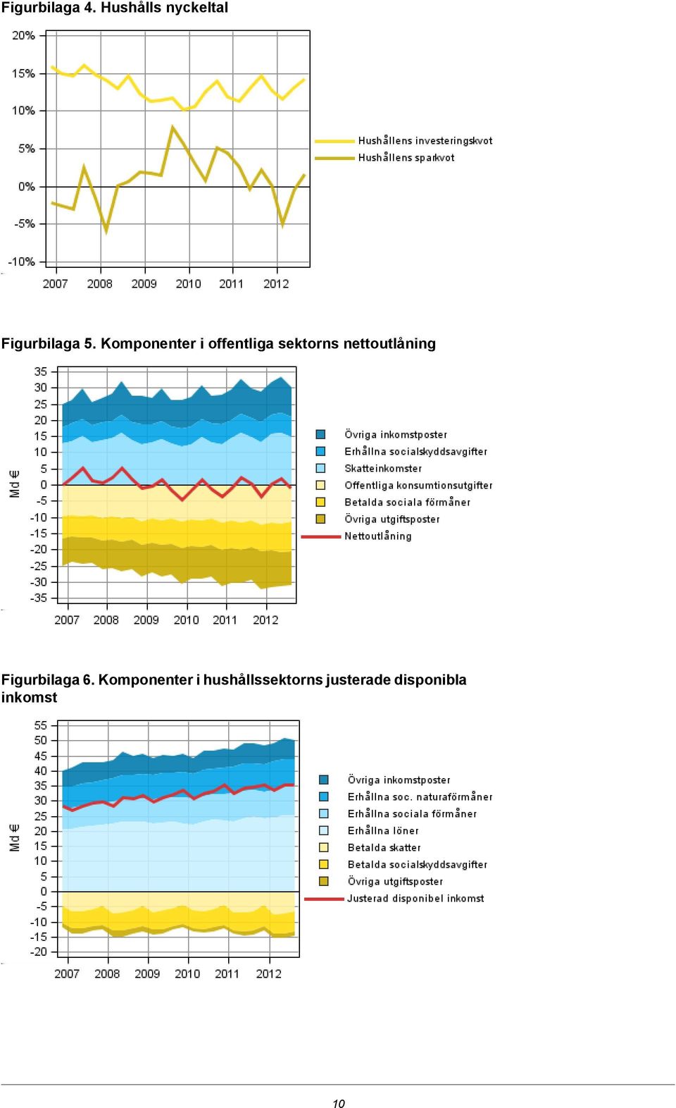 Komponenter i offentliga sektorns