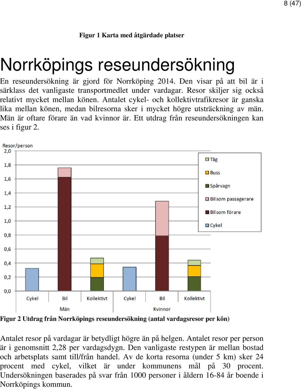 Antalet cykel- och kollektivtrafikresor är ganska lika mellan könen, medan bilresorna sker i mycket högre utsträckning av män. Män är oftare förare än vad kvinnor är.