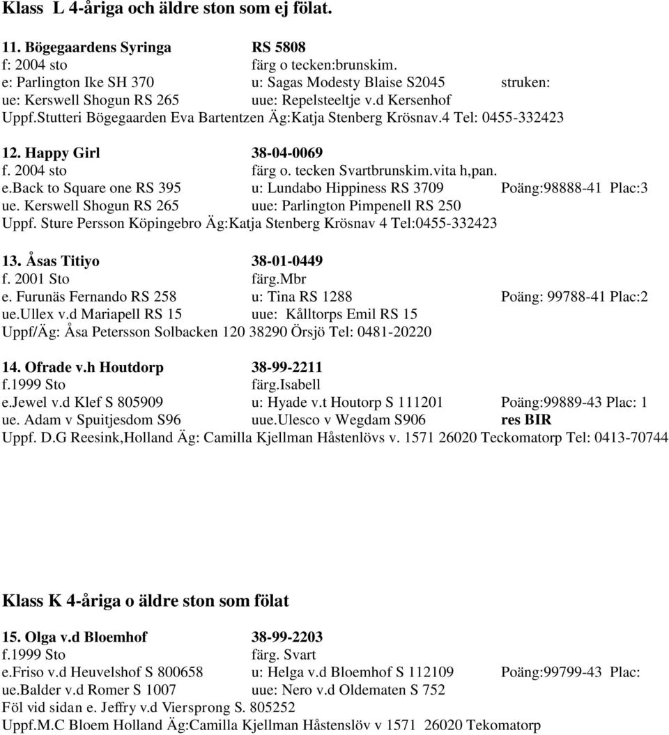 4 Tel: 0455-332423 12. Happy Girl 38-04-0069 f. 2004 sto färg o. tecken Svartbrunskim.vita h,pan. e.back to Square one RS 395 u: Lundabo Hippiness RS 3709 Poäng:98888-41 Plac:3 ue.