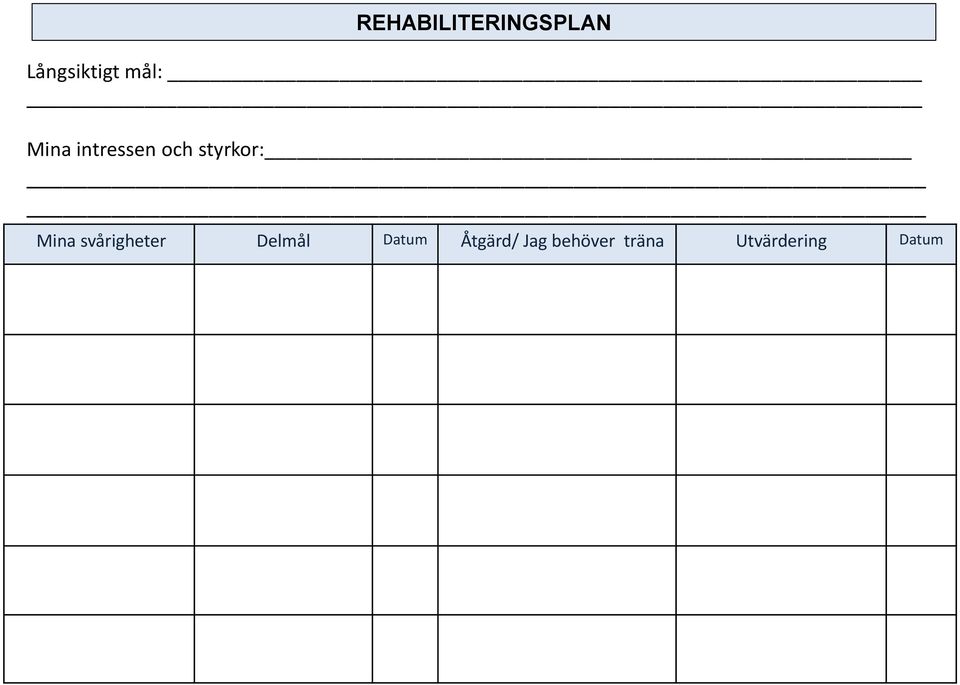 Mina svårigheter Delmål Datum