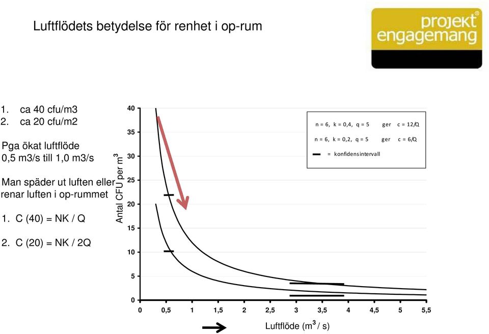 op-rummet 1. C (40) = NK / Q 2.