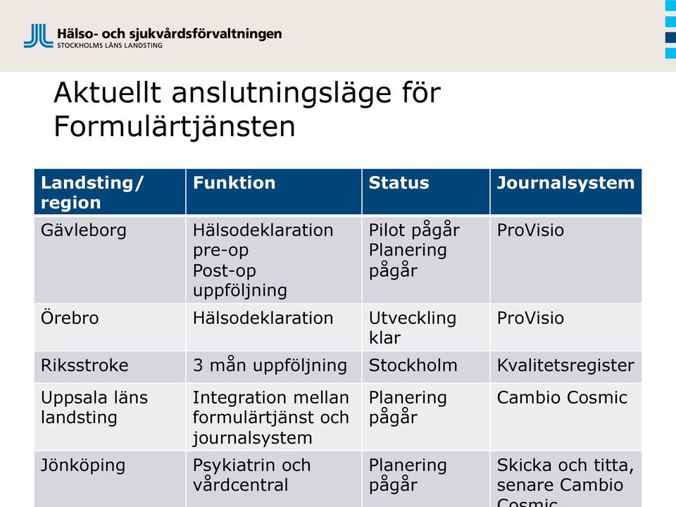 ProVisio ProVisio Riksstroke 3 mån uppföljning Stockholm Kvalitetsregister Uppsala läns landsting Integration mellan