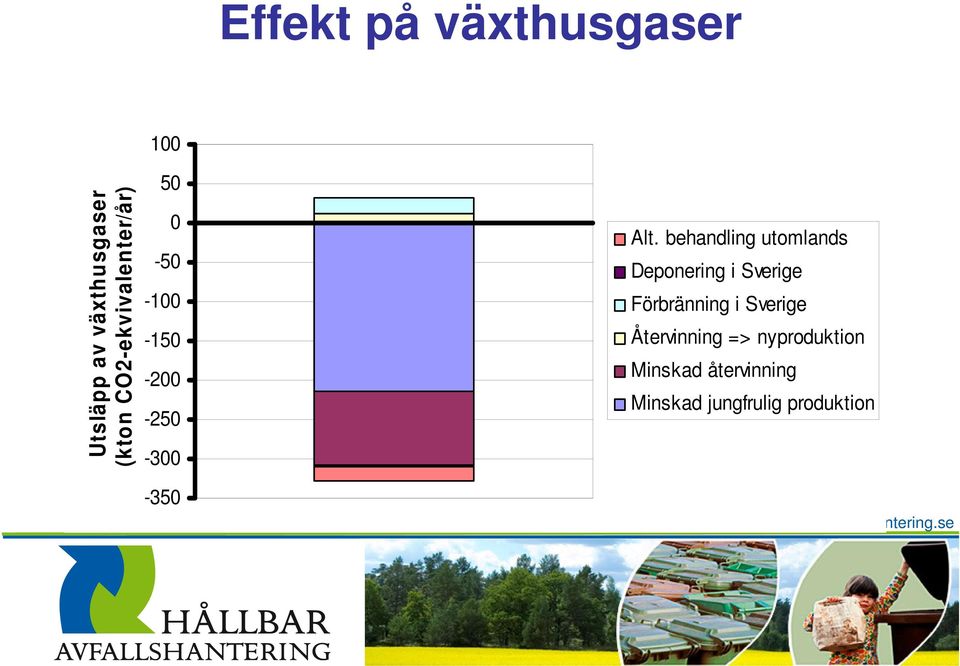 behandling utomlands Deponering i Sverige Förbränning i Sverige