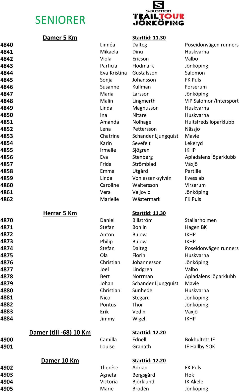 4846 Susanne Kullman Forserum 4847 Maria Larsson Jönköping 4848 Malin Lingmerth VIP Salomon/Intersport 4849 Linda Magnusson Huskvarna 4850 Ina Nitare Huskvarna 4851 Amanda Nolhage Hultsfreds