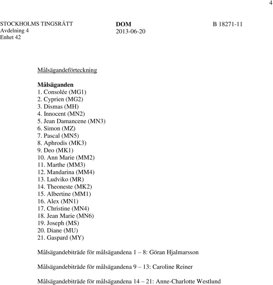 Albertine (MM1) 16. Alex (MN1) 17. Christine (MN4) 18. Jean Marie (MN6) 19. Joseph (MS) 20. Diane (MU) 21.