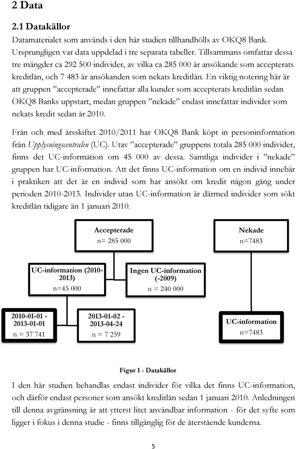 En viktig notering här är att gruppen accepterade innefattar alla kunder som accepterats kreditlån sedan OKQ8 Banks uppstart, medan gruppen nekade endast innefattar individer som nekats kredit sedan