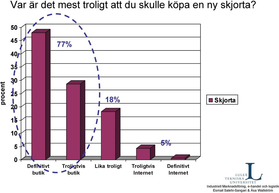 skjorta?