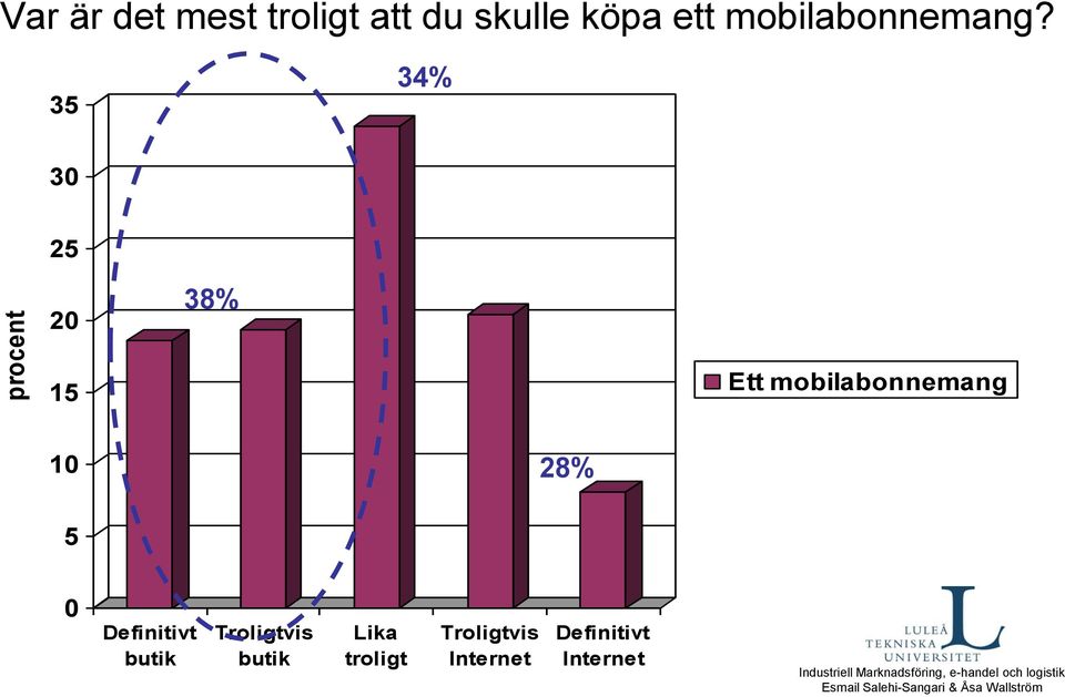 mobilabonnemang?